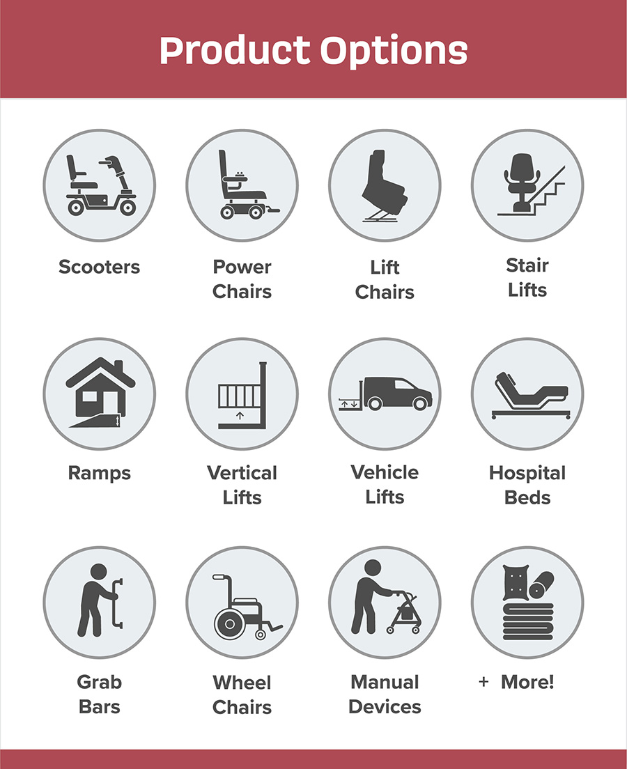 Mobility Plus Products