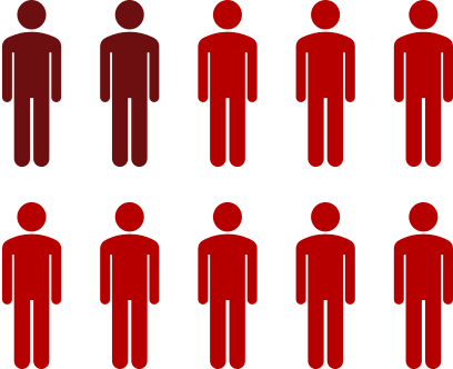 Mobility Plus Franchise - Serving Population 65 and Older