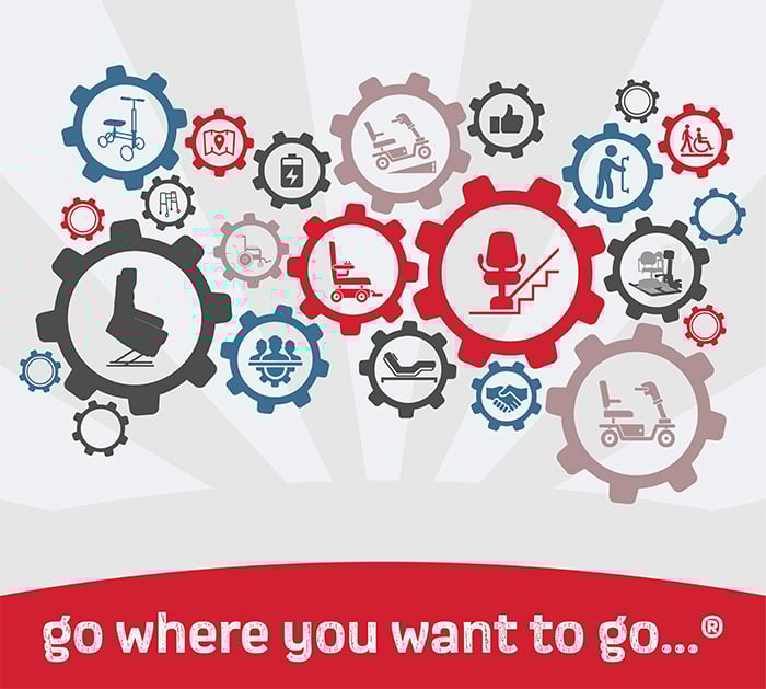Go Where You Want to Go with Mobility Plus